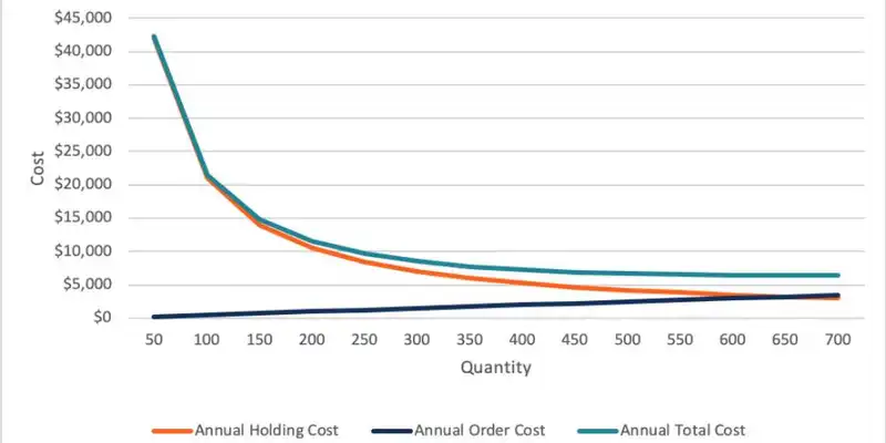 total cost and eoq 1592853564 3794